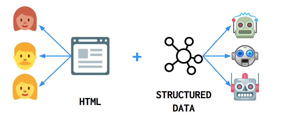 Structured data in Sharing Economy and AI world.